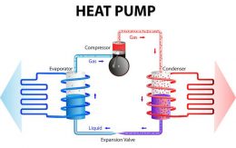 5 Reasons to Install a Heat Pump Now